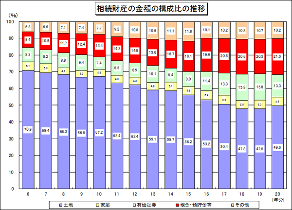 財産の構成比.gif